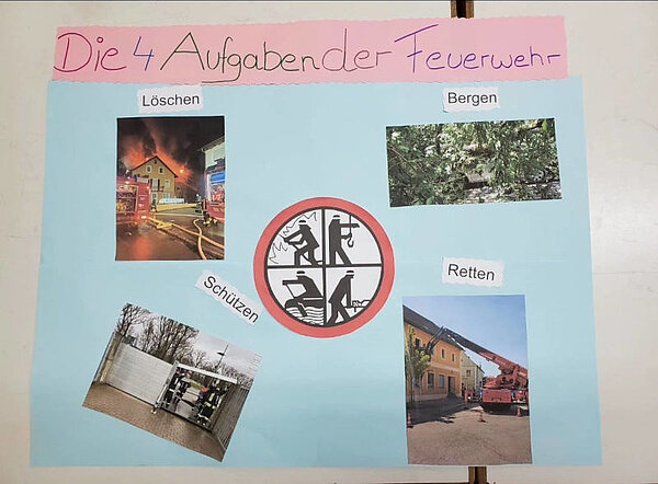 Aufgaben der Feuerwehr